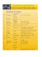 Nhan biet hoa vo co 2