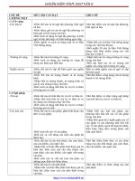 CHUẨN KIẾN THỨC NGỮ VĂN 8