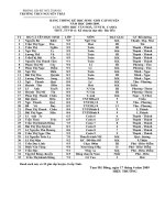 Danh sách HSG Năm học 2008 2009