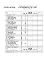 DS CNBH đề nghị HĐĐ thị xã khen