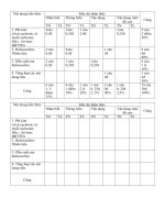 Đề thi học kì   mon Hóa học 9 2(10  11)