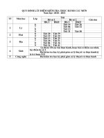 quy dinh lay diem thuc hanh cac mon