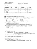 ĐỀ 1 T HÓA 9 SỐ 1,2,3,4