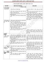 CHUẨN KIẾN THỨC NGỮ VĂN 9