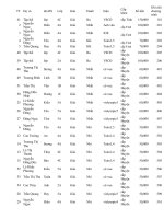 2000 2011 ThanhTichTruong2010 2011 CaNamHoc Truong