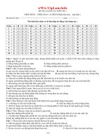 Chuyên đề ôn thi TN & ĐH phân sinh thái và tiến hóa