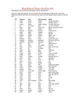 TRA ĐỘNG TỪ BẤT QUI TẮC