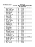 DS phát thưởng cho CNBH tiêu biểu 2011