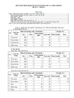 bài tập môn kinh tế tài nguyên nước và môi trường