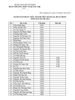 DANH SÁCH HỌC SINH THAM GIA HOẠT ĐỘNG TÌNH NGUYỆN HÈ 2011.