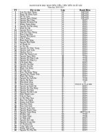 Danh sách học sinh tiên tiên; tiên tiến xuất sắc năm học 2010 2011