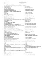 Ôn tập trắc nghiệm vật lý