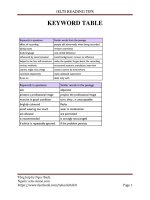 KEYWORD TABLE ( Luyện Thi IELTS)