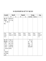 ma trận đề kiểm tra ngữ văn