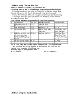 Biên bản sinh hoạt chi đoàn