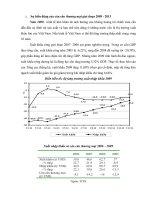 Tác động của tỷ giá tới cán cân thương mại việt nam