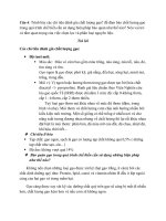 đề cương câu hỏi ôn tập môn kiểm soát đồ uống và thực phẩm 