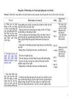 mẫu đánh giá XL GV theo chuan 14 mới