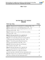 Đánh giá hiệu quả và nghiên cứu sự hài lòng của khách hàng đối với hoạt động cho vay ngắn hạn của VIB Cần Thơ - Phòng giao dịch Ninh Kiều