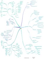 Sơ đồ tóm tắt môn phụ gia trong công nghệ thực phẩm.