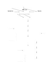 Dạy học môn Kỹ thuật may 2 cho sinh viên cao đẳng theo tiếp cận mục tiêu