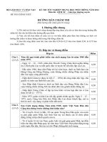 Bản hướng dẫn chấm thi tốt nghiệp THPT môn Lịch sử hệ Giáo dục thường xuyên 2012