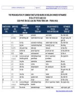 The pronunciation of common punctuation marks in english, chinese, vietnamese cách phát âm các loại dấu trong tiếng anh  trung (hoa)  常用标点符号的英文越文读法