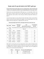 Danh sách 65 cụm thi tỉnh kỳ thi THPT Quốc gia