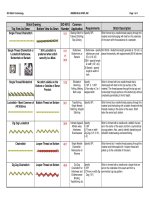 AE stitch type matrix  