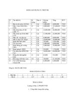 BẢNG GIÁ DỤNG cụ THIẾT bị TRONG THIẾT kế NHÀ XƯỞNG 