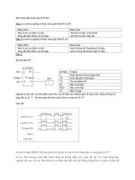 Đề cương điều khiển lập trình PLC
