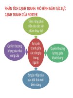 Bài thuyết trình phân tích cạnh tranh   mô hình năm tác lực cạnh tranh của porter