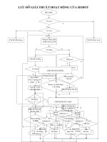 lưu đồ giải thuật hoạt động của robot