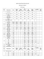 BẢNG cân đối NGUYÊN PHỤ LIỆU 