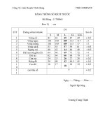 2 thông số kích thước TP BTP 