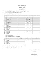 BẢNG QUI ĐỊNH cắt 