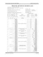 Hố khoan địa chất Nguyễn Văn Quỳ quận 7