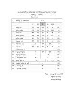 BẢNG THÔNG số KÍCH THƯỚC bán THÀNH PHẨM 