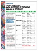 CONSUMER RESEARCH REVEALS CARE CONTINUES TO INFLUENCE PURCHASE DECISIONS 