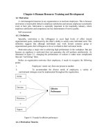 Chapter 6 human resource training and development