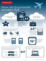 Economist readers fly high 