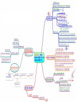 CHƯƠNG 4 SÓNG điện từ 