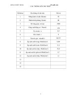 BÀI TẬP ĐỘNG CƠ ĐÔT TRONG