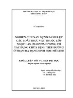 Nghiên cứu xây dựng danh lục các loài thực vật thuộc lớp ngọc lan (magnoliopsida) có tác dụng chữa bệnh tiểu đường tại trạm đa dạng sinh học mê linh 