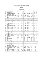 BẢNG THÔNG số đo THÀNH PHẨM sản PHẨM MAY 