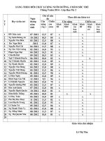 BẢNG THEO dõi CHẤT LƯỢNG NUÔI DƯỠNG năm 2014 