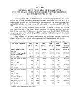 ĐÁNH GIÁ THỰC TRẠNG TÌNH HÌNH HOẠT ĐỘNG của các DOANH NGHIỆP CÔNG NGHIỆP  NGÀNH cơ KHÍ TRÊN địa bàn THÀNH PHỐ hà nội 