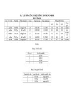 BÀI tập môn CÔNG NGHỆ THÔNG TIN TRONG QLĐĐ