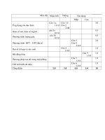 ĐỀ THI THỬ THPT QUỐC GIA lần i năm học 2015 – 2016 bồi dưỡng (14) 