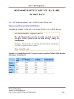 Hướng dẫn từ a đến z bài viết table